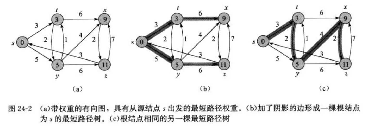 最短路径树示例